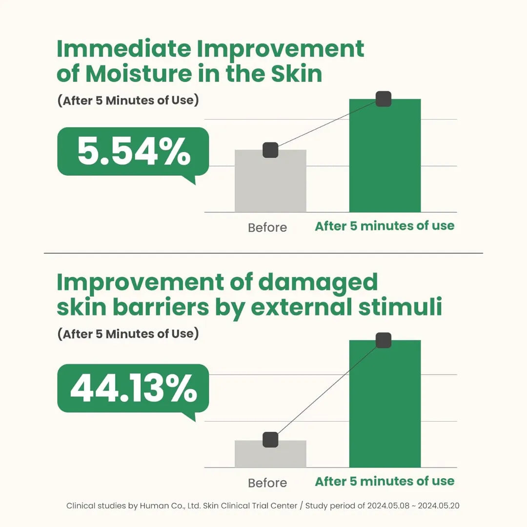 Axis-Y - Artichoke Intensive Skin Barrier Ampoule 30ml